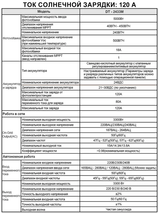 DATOUBOSS Гибридный инвертор DT-2433M 24V 3300W, 3300 Вт, фото 11