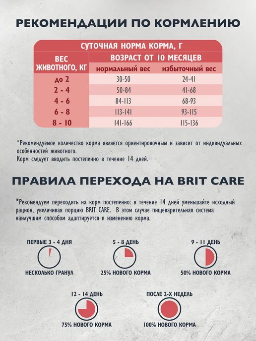 Сухой корм Brit care Привередливых для собак, мелкие, 1,5 кг, фото 7