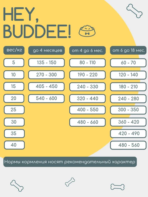 Сухой корм HEY, BUDDEE! Буль-Типа для собак, 1 кг, фото 4