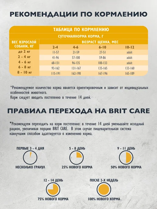 Сухой корм Brit care для собак, мелкие, щенки, индейка, 1,5 кг, фото 7