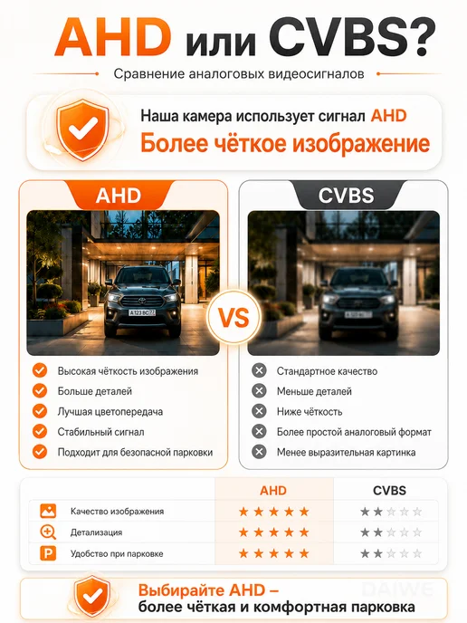 DAIWE CVBS AHD белая камера заднего вида для грузовиков, фургонов…, белый, фото 2