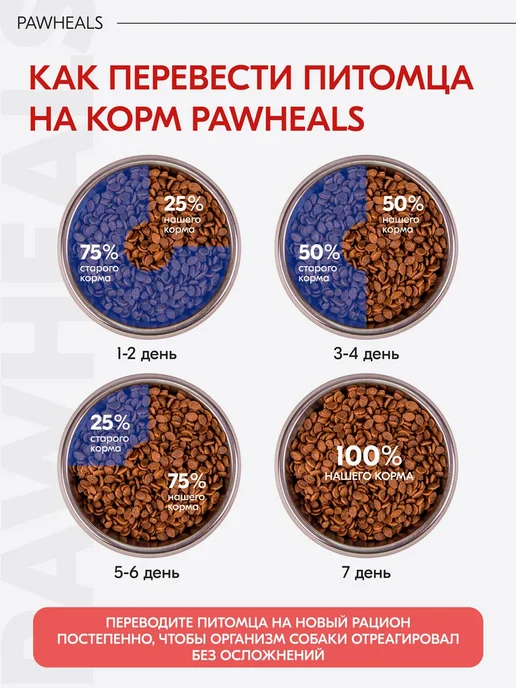 Сухой корм The Feed Is Dry Prime для собак, говядина, 2,5 кг, фото 7