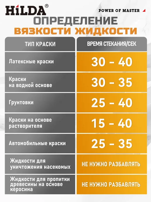 Hilda Краскопульт электрический сетевой, 1400мл, 1400 мл, фото 6