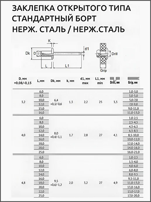Заклепка Нержавеющая вытяжная A2 4х12 25 шт нерж клепки, 25 шт, фото 5