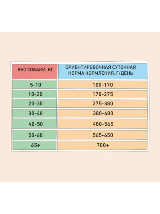 Сухой корм Zillii Жкт для собак, чувствительное пищеварение, индейка, 15 кг, фото 5