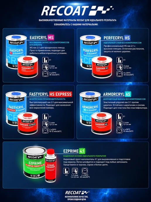 RECOAT MS EASYCRYL Глянцевый акриловый лак 1 + 0,5 л, 0,5 л, фото 3