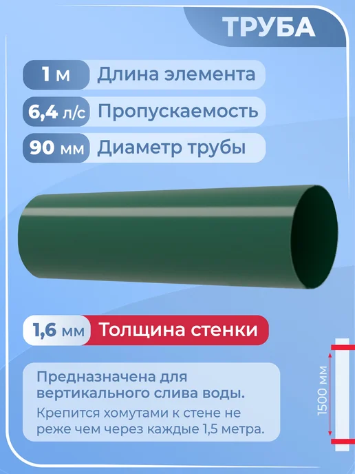 Grand Line Труба водостока d 90 мм зеленый 1 м 3 шт, 1 м, 3 шт, фото 2