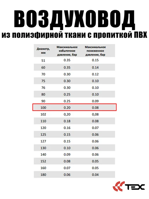 Завод ТЕХ Воздуховод из поливинилхлорида (ПВХ) d102мм (10 метров), 5 м, фото 4