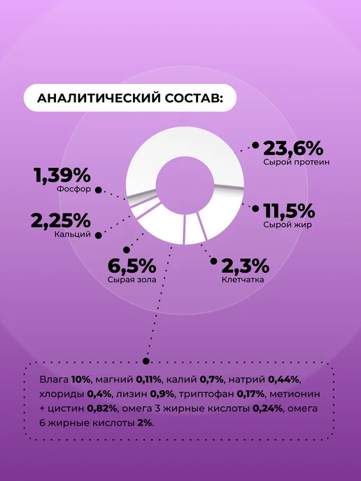 Сухой корм Орико для собак, взрослые, мелкие, ягненок, 2,5 кг, фото 4