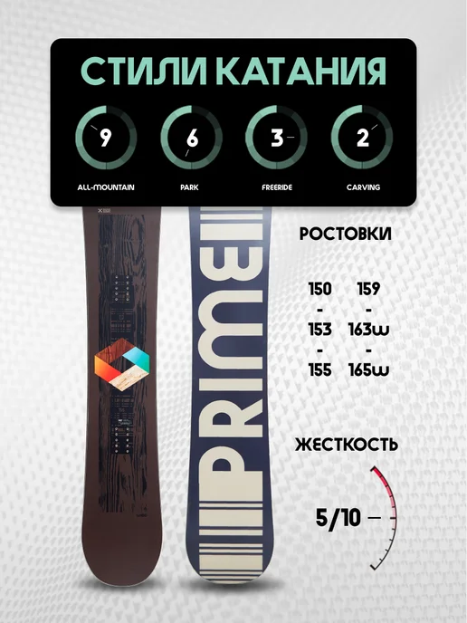 PRIME Snowboards Сноуборд PRIME - WOOD 25 26, синий, фото 6