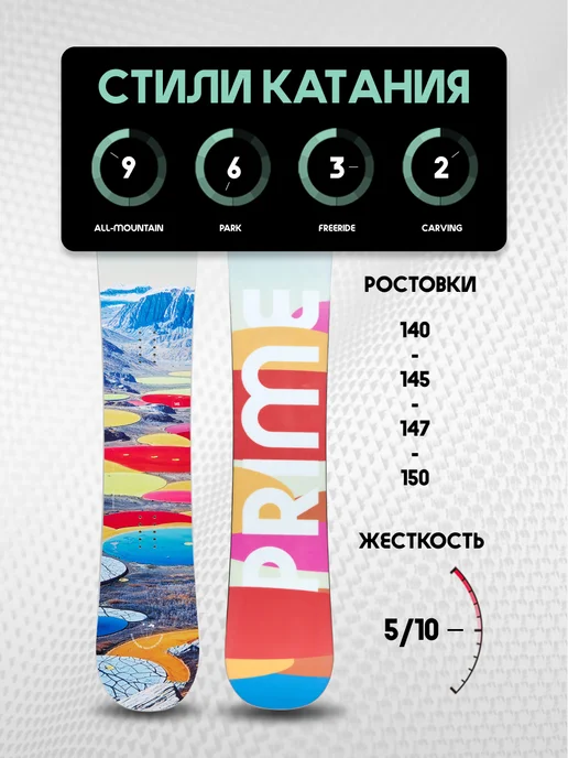 PRIME Snowboards Сноуборд PRIME - PLACE 26 25, синий, фото 6