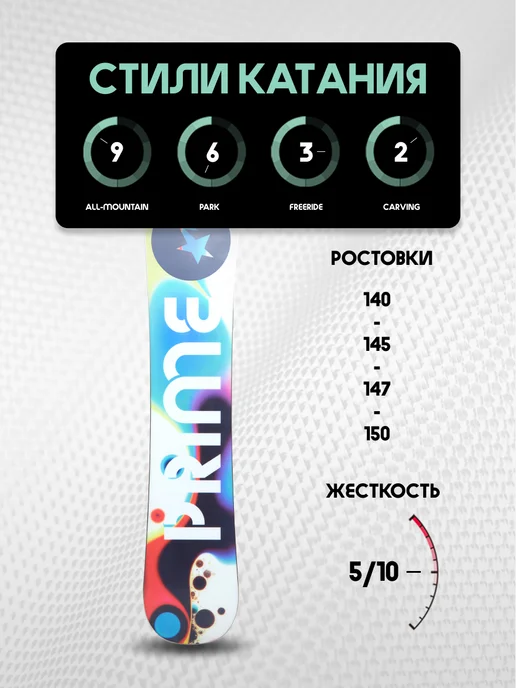 PRIME Snowboards Сноуборд PRIME - EFFECTION 25 26, синий, фото 6