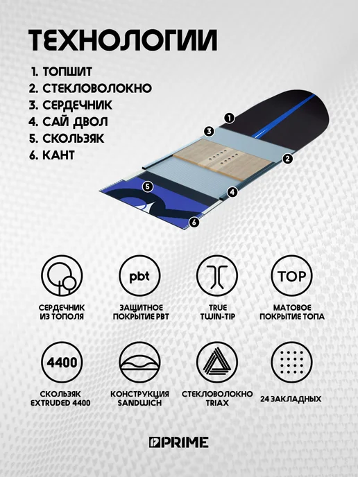 PRIME Snowboards Сноуборд PRIME - ALL TIME 25 26, синий, фото 2