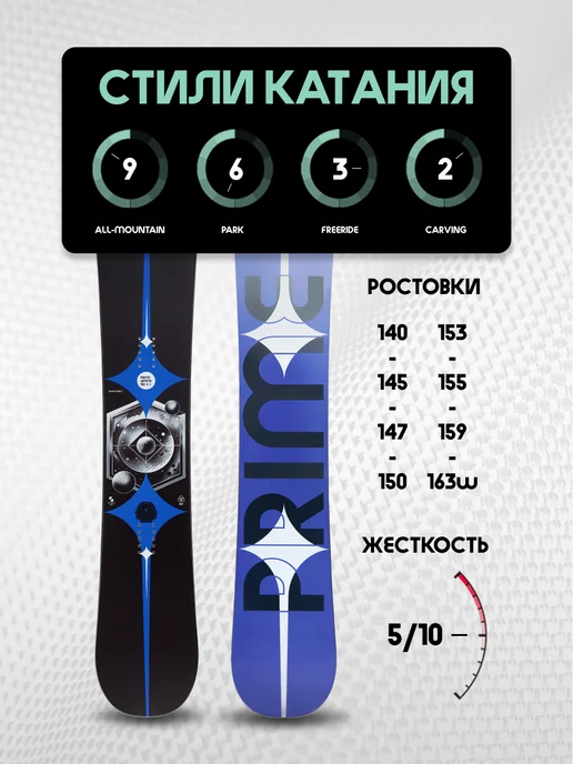 PRIME Snowboards Сноуборд PRIME - ALL TIME 25 26, синий, фото 6
