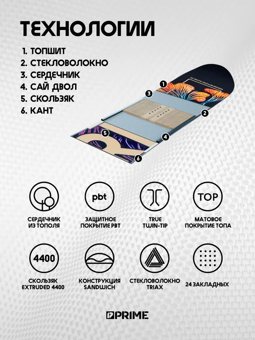 PRIME Snowboards Сноуборд PRIME - FLORA 25 26, синий, фото 2