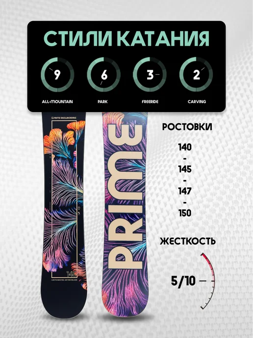 PRIME Snowboards Сноуборд PRIME - FLORA 25 26, синий, фото 6