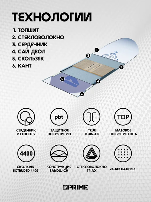 PRIME Snowboards Сноуборд PRIME - SLASH 25 26, синий, фото 2