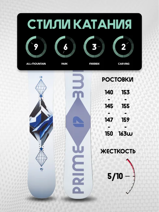 PRIME Snowboards Сноуборд PRIME - SLASH 25 26, синий, фото 6