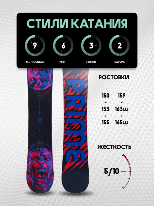 PRIME Snowboards Сноуборд PRIME - TIGER 25 26, синий, фото 6