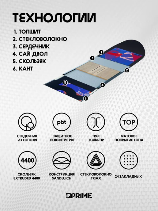 PRIME Snowboards Сноуборд PRIME - AIR 25 26, синий, фото 2
