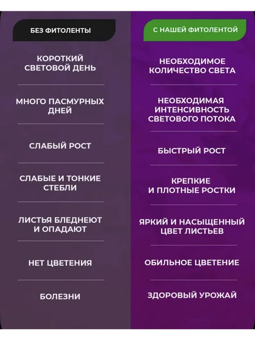Фитолента светодиодная 5м USB для растений и рассады, 5 м, фото 4