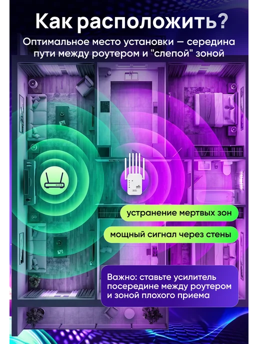 SMARTFULL Усилитель Wi-Fi сигнала репитер беспроводной, вариант, фото 4