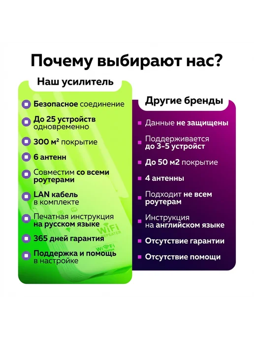 SMARTFULL Усилитель Wi-Fi сигнала репитер беспроводной, вариант, фото 5