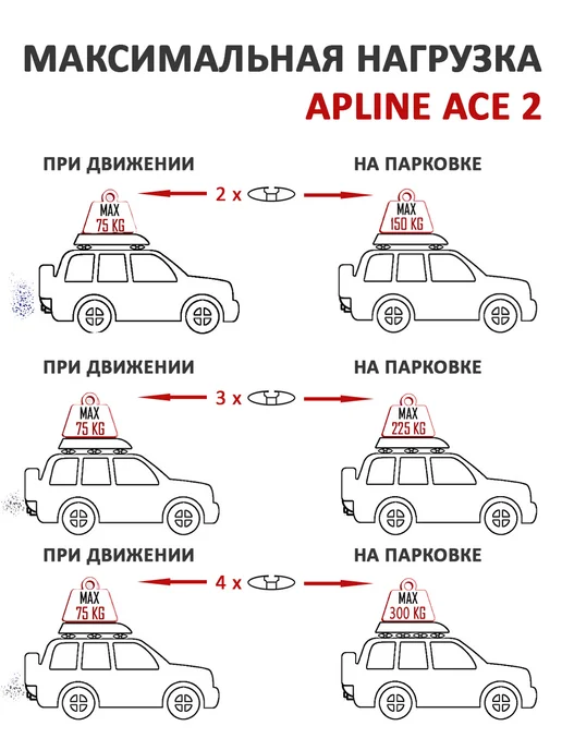 Apline Багажник Ace 2 черный для Skoda Kodiaq II 2023-, черный, фото 6