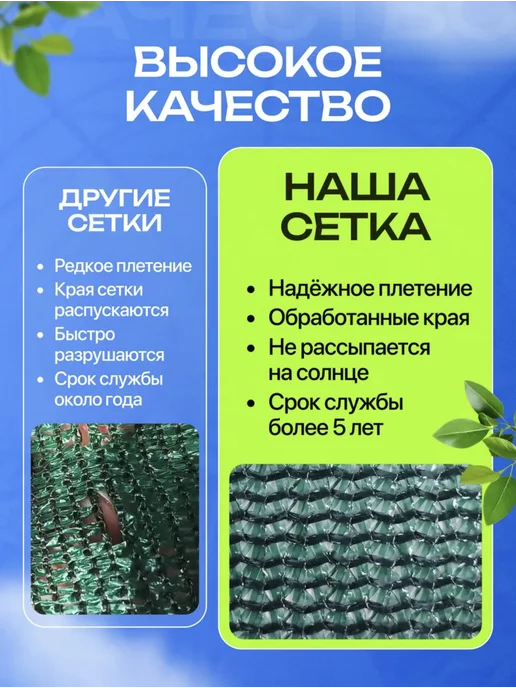Затеняющая сетка для забора 1,5х25м 80%, 1.5x25 м, фото 3