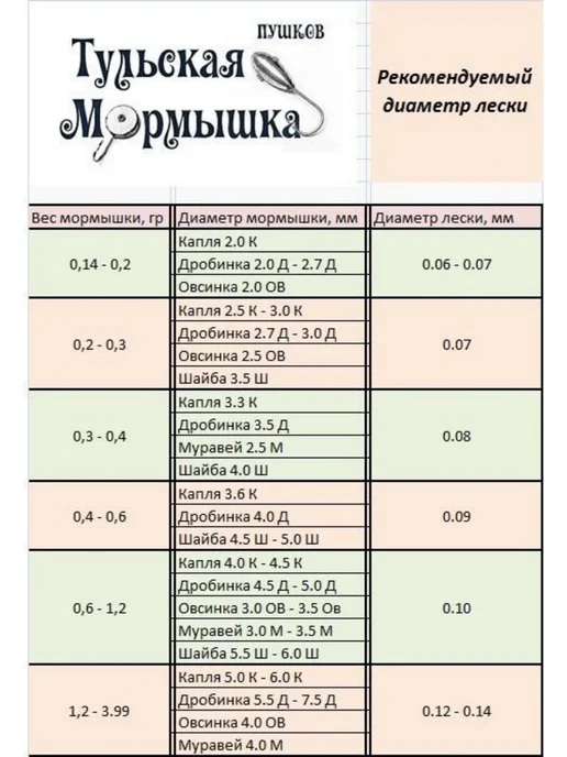 Мормышка Пушкова Мормышки вольфрамовые Дробь, коричневый, фото 8
