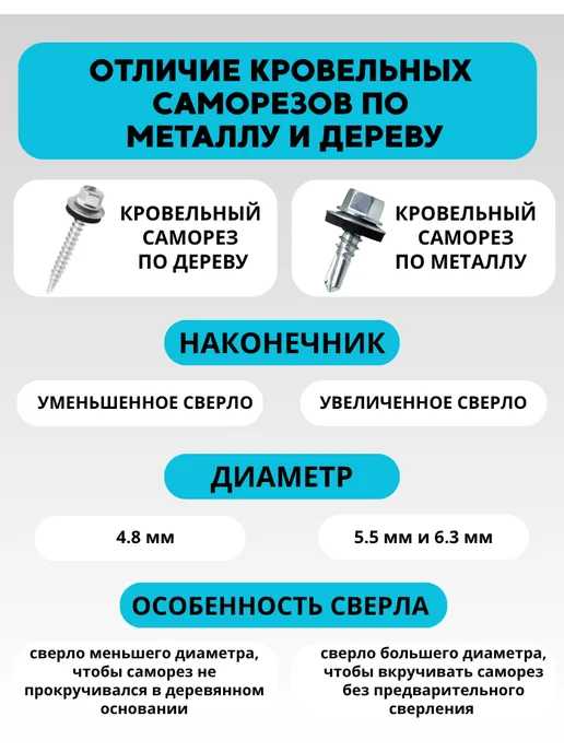 ПРОФИКС Саморез кровельный 5,5х19 оцинкованный с шайбой EPDM 300 шт, 5.5x19, 300 шт, фото 6