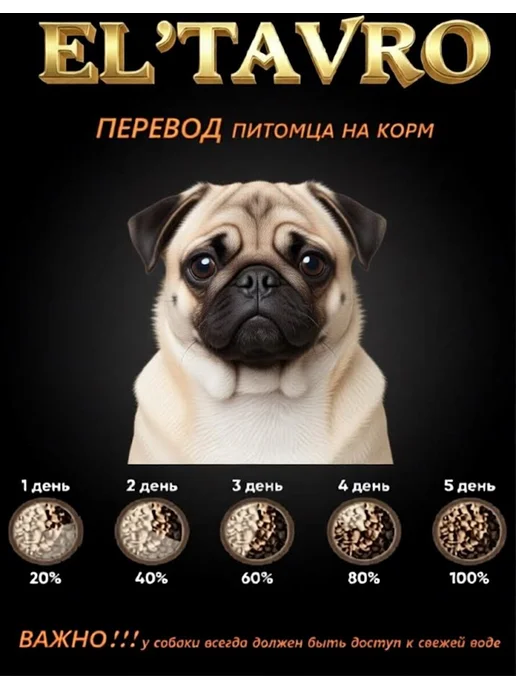 Сухой корм ELTAVRO Гречкой для собак, ягненок, 17 кг, фото 5