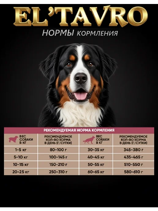 Сухой корм ELTAVRO Silver для собак, индейка, 17 кг, фото 6