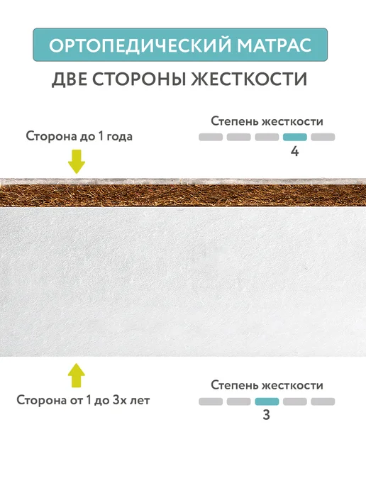 Plitex Матрас детский двусторонний Eco Line для кроватки 120х60, 120x60, фото 2