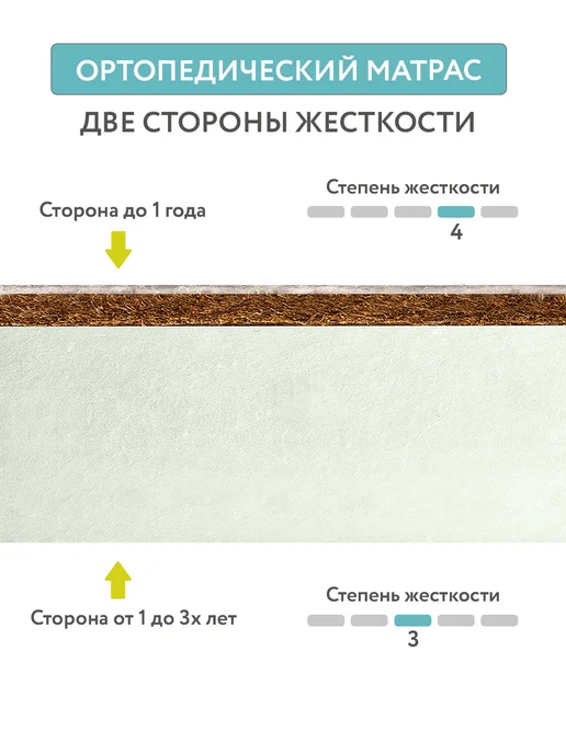 Plitex Матрац Flex Cotton Oval 125х75, 125x75, фото 8