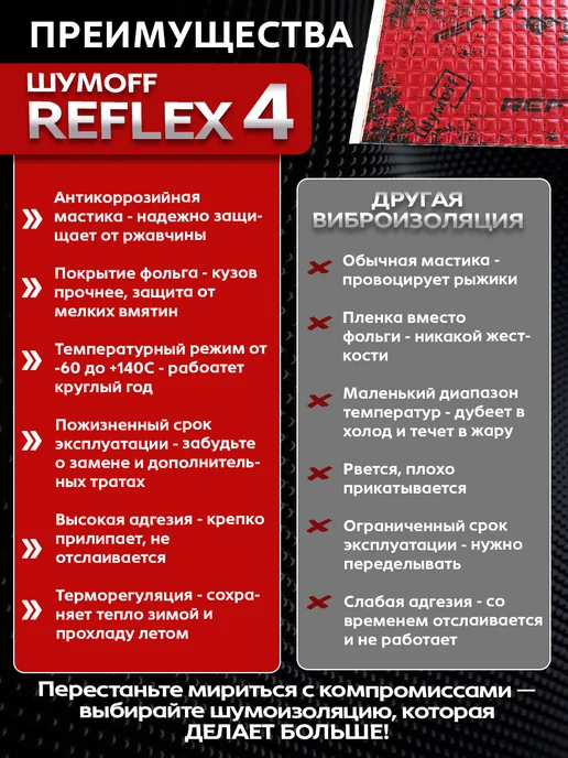Шумофф Виброизоляция автомобиля, шумоизоляция Рефлекс 4 42л, 42 л, фото 7