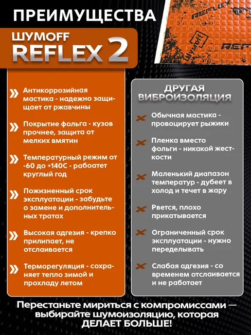 Шумофф Виброизоляция автомобиля, шумоизоляция Рефлекс 2, 12л, 72 л, фото 7