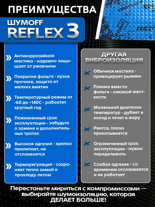 Шумофф Виброизоляция автомобиля, шумоизоляция Рефлекс 3, 60л, 60 л, фото 4