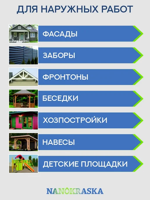 NANOKRASKA Краска для дерева, голубой, фото 5