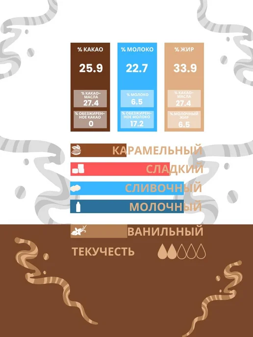 CALLEBAUT Шоколад бельгийский белый 25,9% №CW2 (2,5 кг), 2,5 кг, фото 2