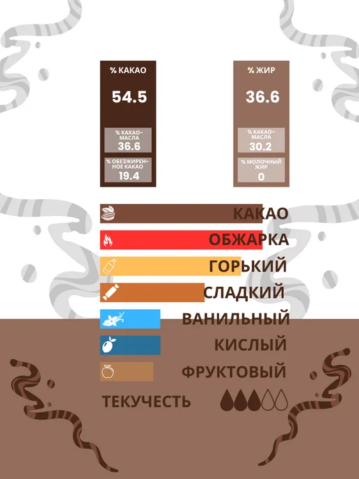 CALLEBAUT Шоколад бельгийский темный 54,5% №811 (2,5 кг), 2,5 кг, фото 2