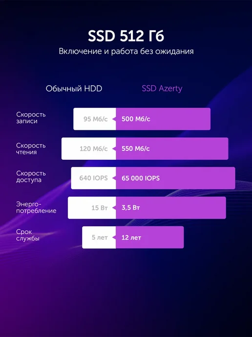 AZERTY Моноблок AZ-2416 23,8" Intel N95 4x3.4GHz, 8Gb, 512Gb, 8 ГБ, 512 ГБ, фото 7