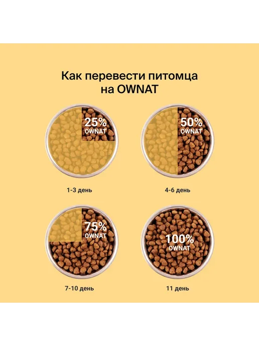 Сухой корм Ownat Поддержки Работы для собак, 3 кг, фото 6