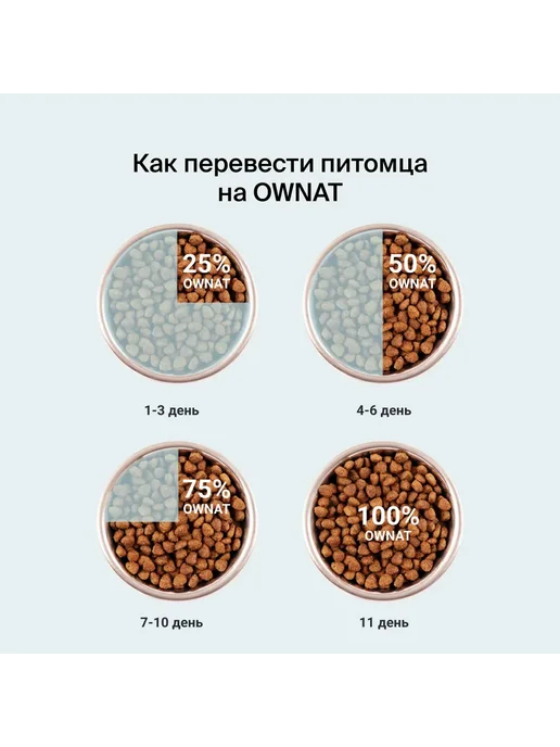 Сухой корм Ownat для собак, крупные, курица, 12 кг, фото 7