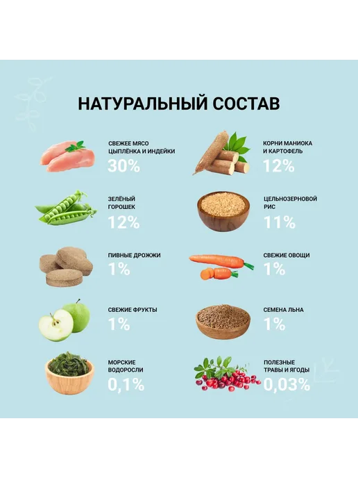 Сухой корм Ownat для собак, крупные, курица, 12 кг, фото 8