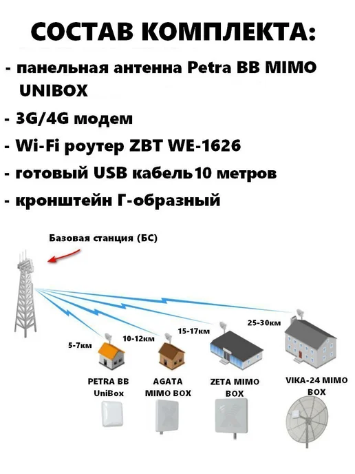 Антекс Комплект Беспроводного Интернета с панельной антенной 50 Ом, вариант, фото 8