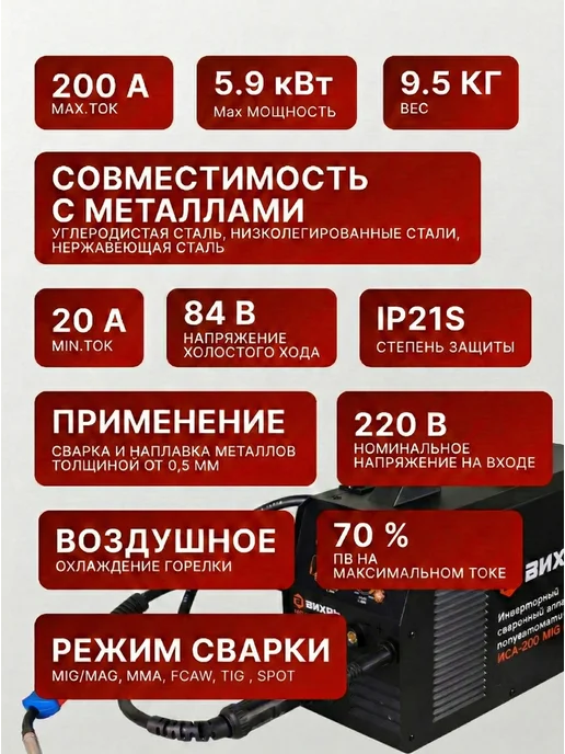 Сварочный аппарат полуавтомат инверторный — фото 2