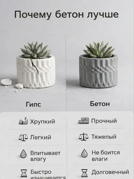 Grey shop Кашпо для кактусов и суккулентов маленькое бетонное, серый, фото 5