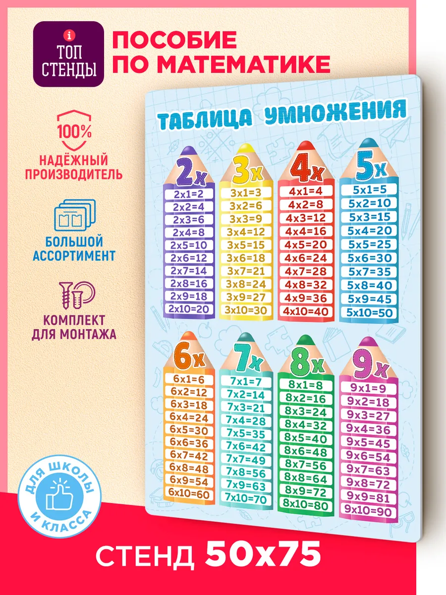 Стенд информационный Таблица умножения для начальных классов