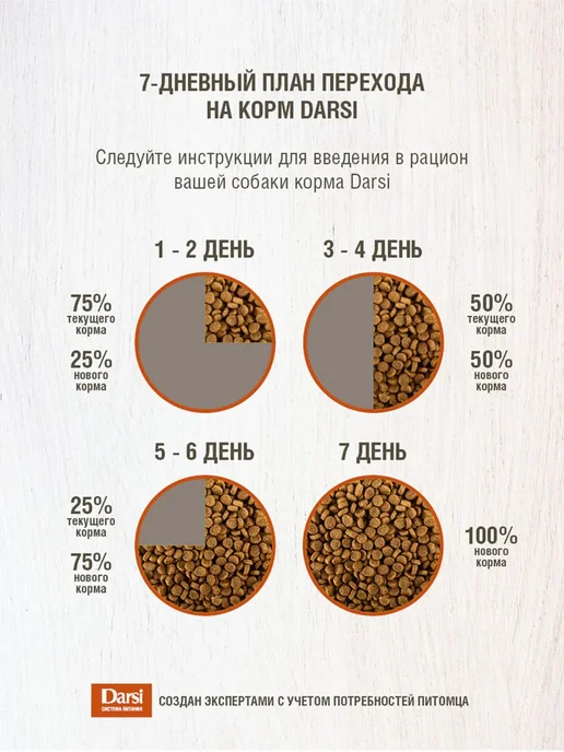 Сухой корм Darsi для собак, крупные, индейка, 10 кг, фото 2